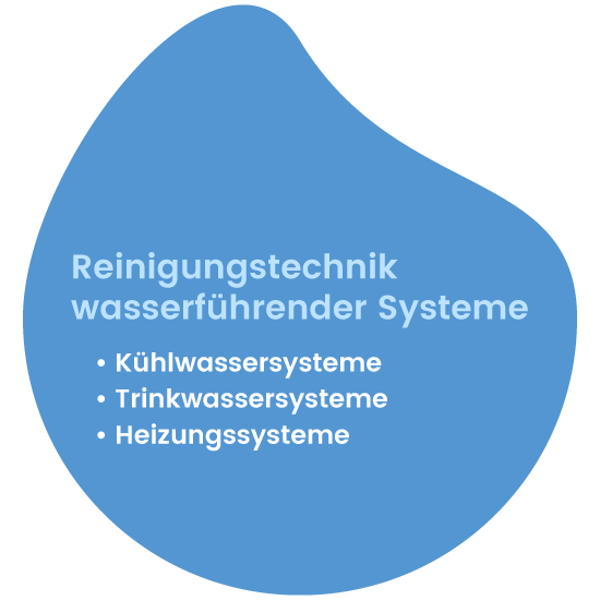 Reinigungstechnik wasserführender Systeme